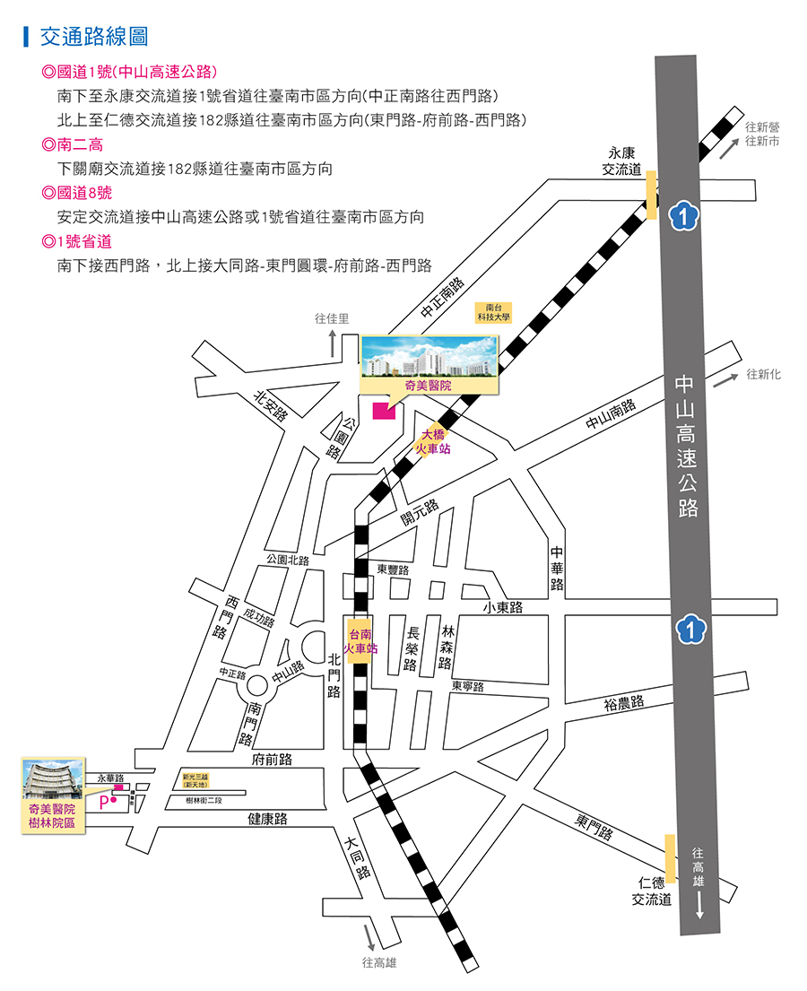 奇美醫院(交通路線圖)