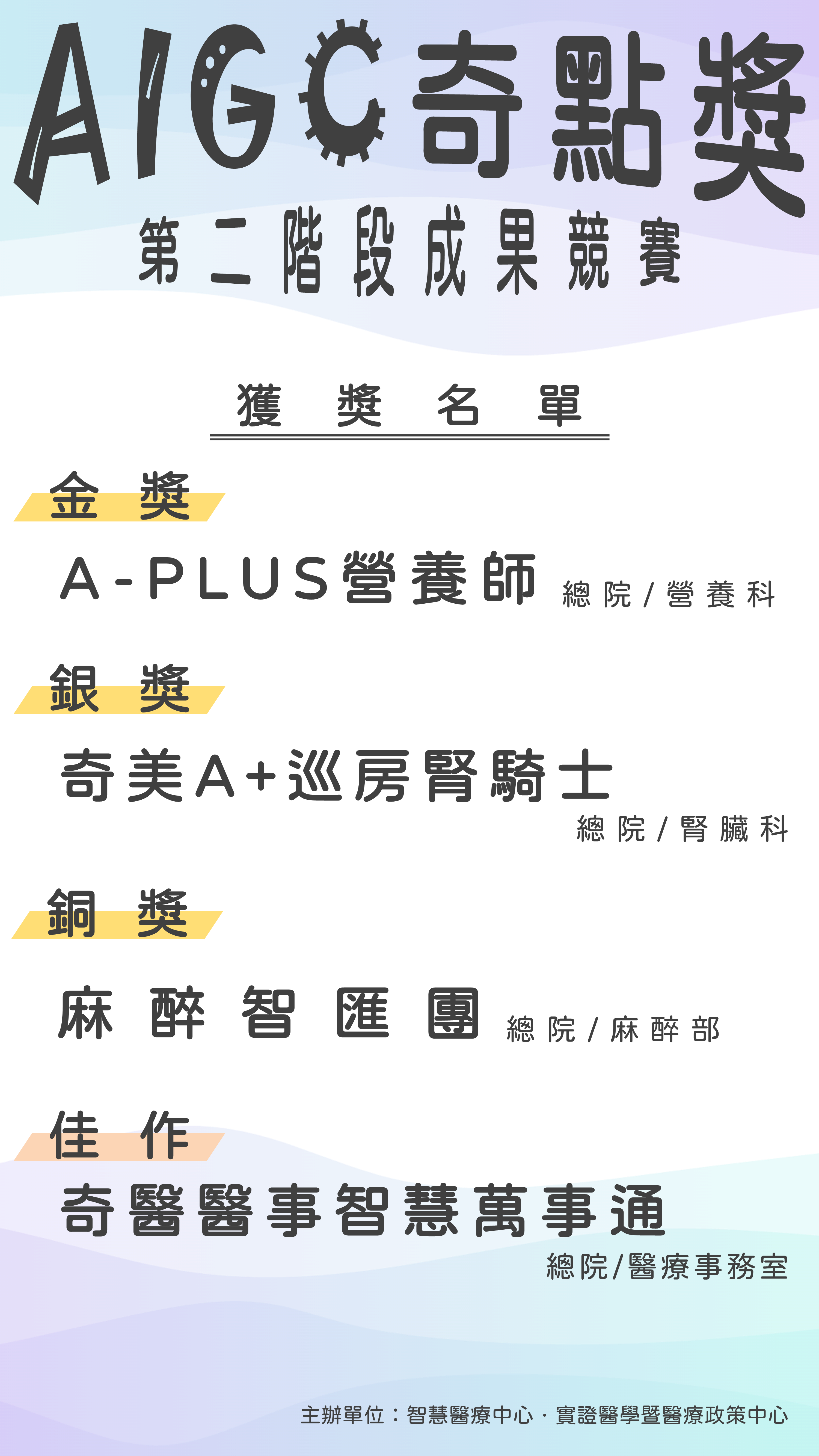 AIGC奇點獎第二階段成果競賽獲獎名單