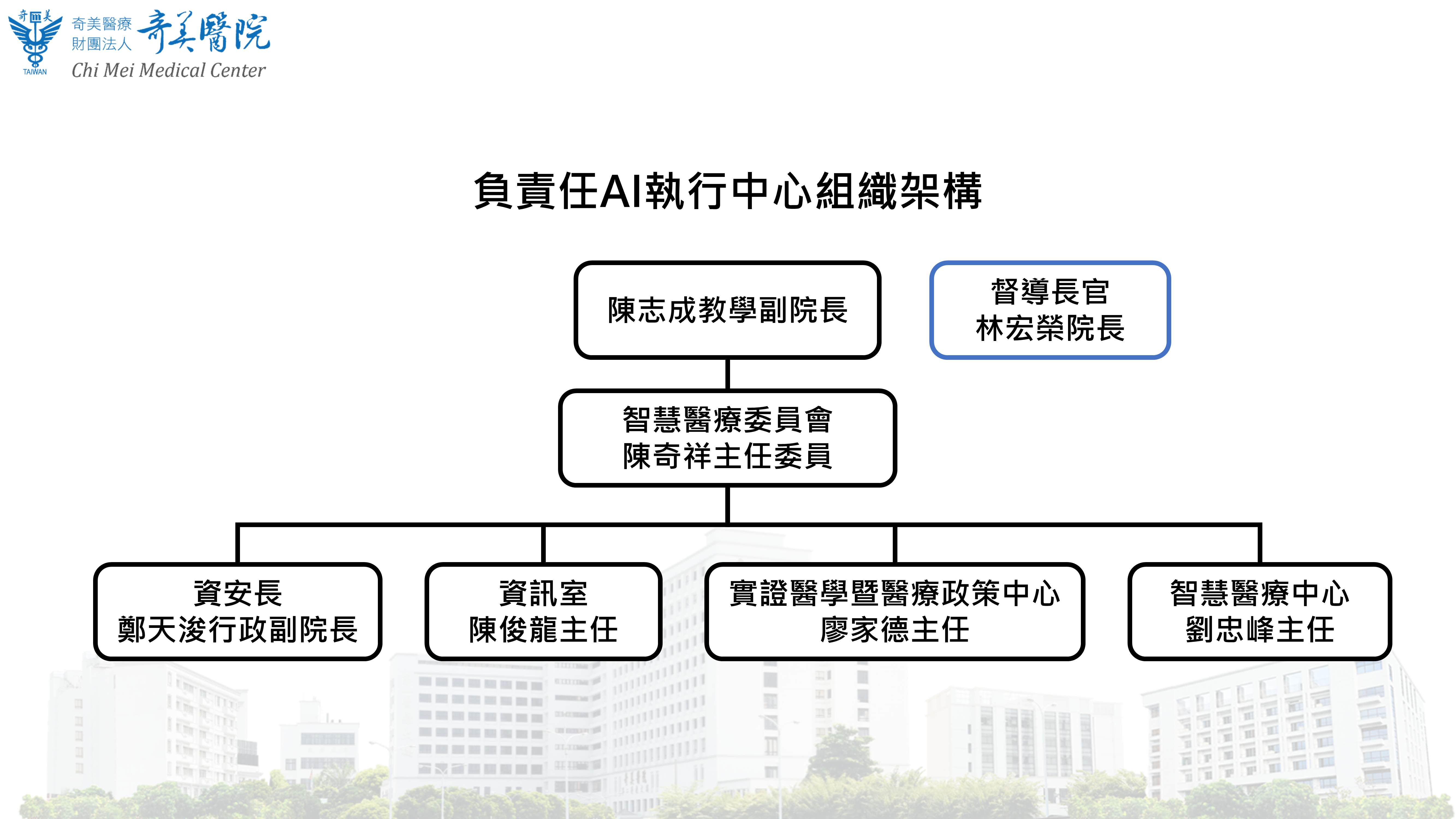 奇美醫院負責任AI執行中心組織架構
